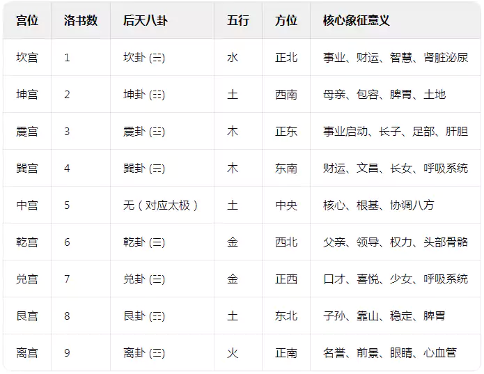 奇门遁甲核心知识与实战应用指南