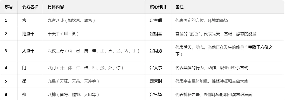 奇门遁甲核心知识与实战应用指南