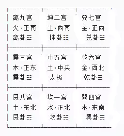 奇门遁甲核心知识与实战应用指南