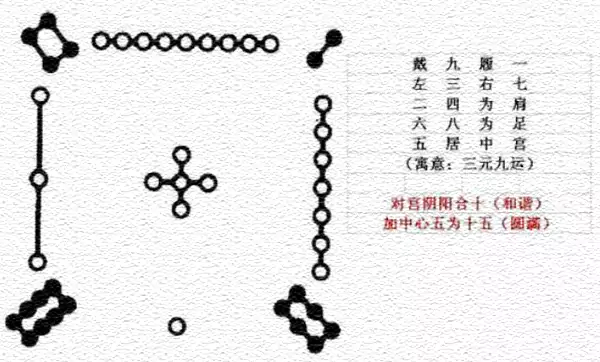 数字风水学(数字能量学)完整系统讲解 数字风水学(数字能量学)完整系统讲解