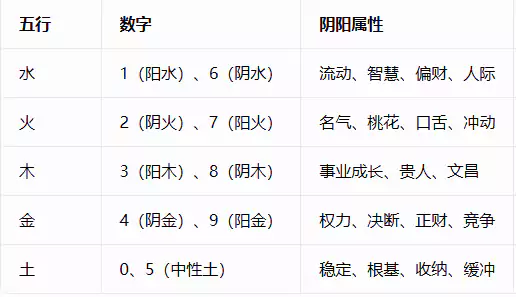 数字风水学(数字能量学)完整系统讲解 数字风水学(数字能量学)完整系统讲解